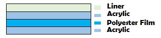 Double-side-pet-tape-sturcture