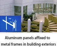 Aluminum panels affixed to metal frames in building exteriors