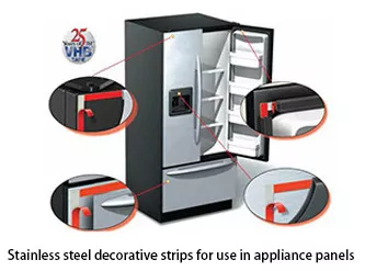 Stainless steel decorative strips for use in appliance panels